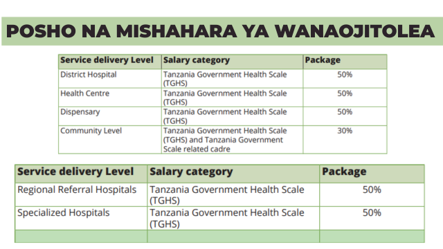 Volunteer Teacher Allowance Tanzania 2025
